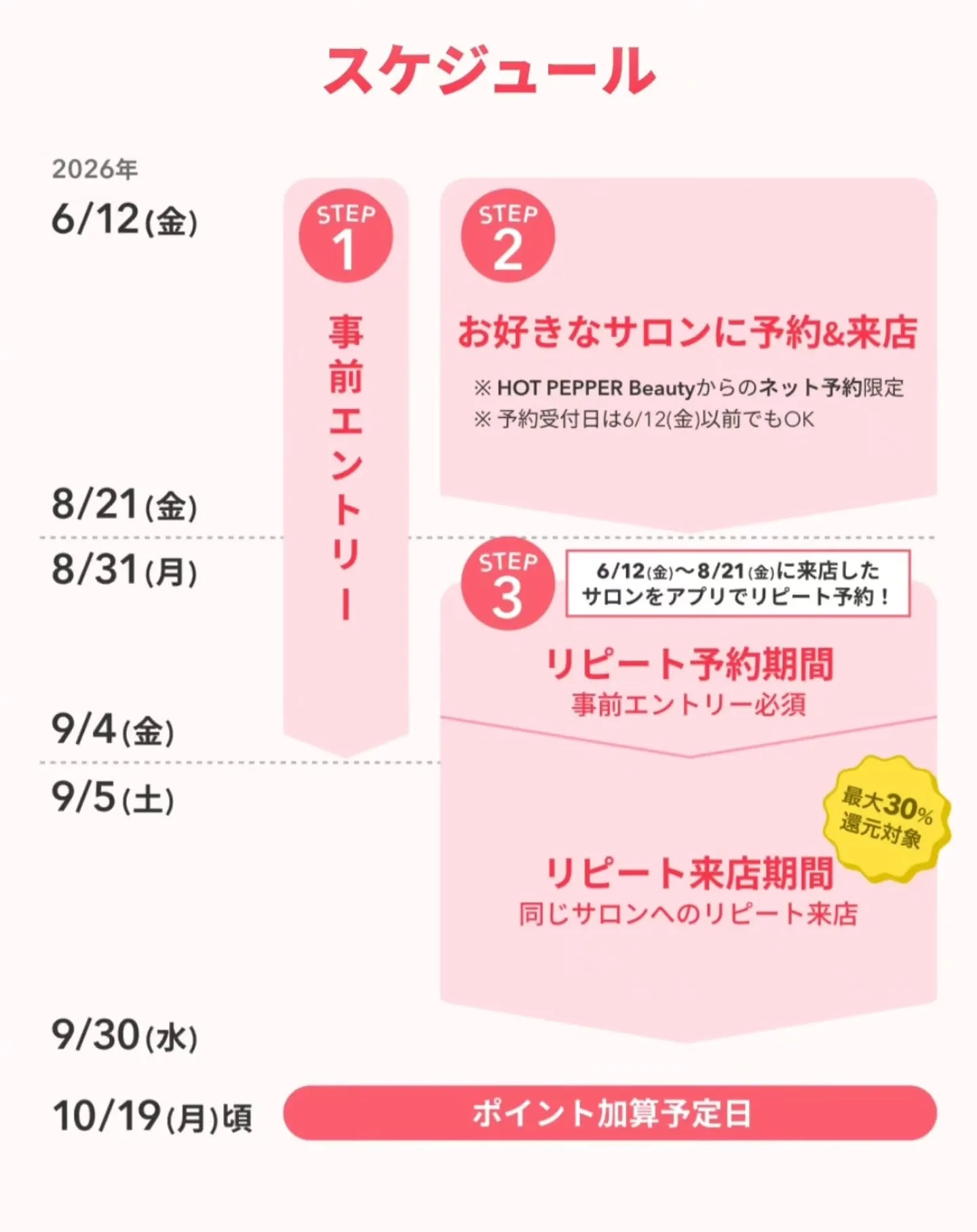第2弾ビビビ祭❣️